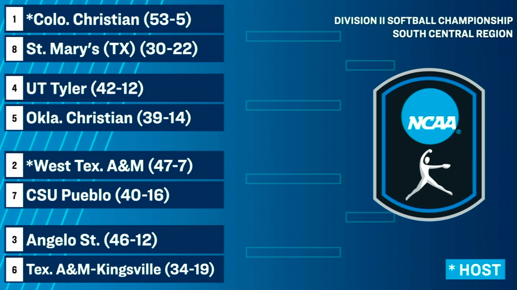 Graphic with the bracket for the South Central Regional 