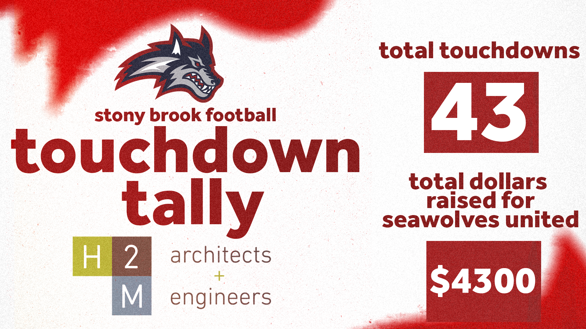 H2M Touchdown Tally - End of 2025 Season