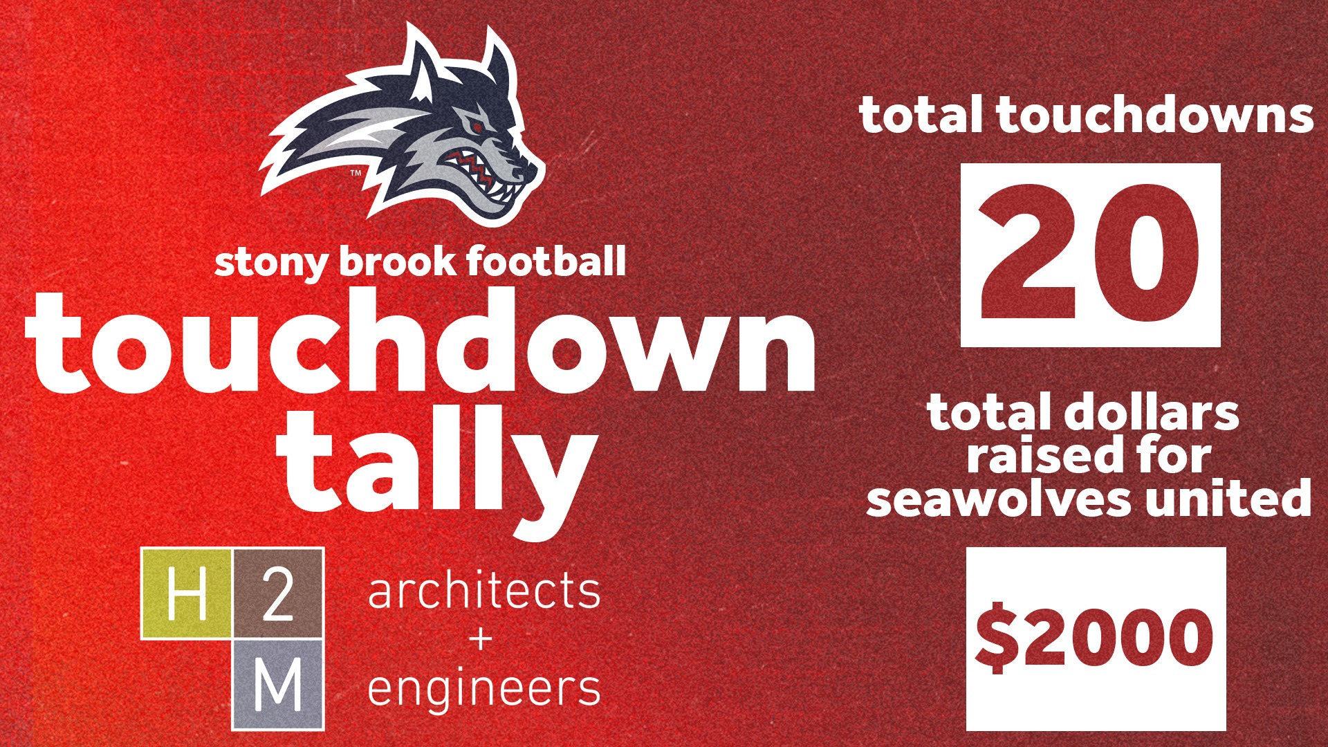 Seawolves United H2M Touchdown Tally - 20 Touchdowns (2026)