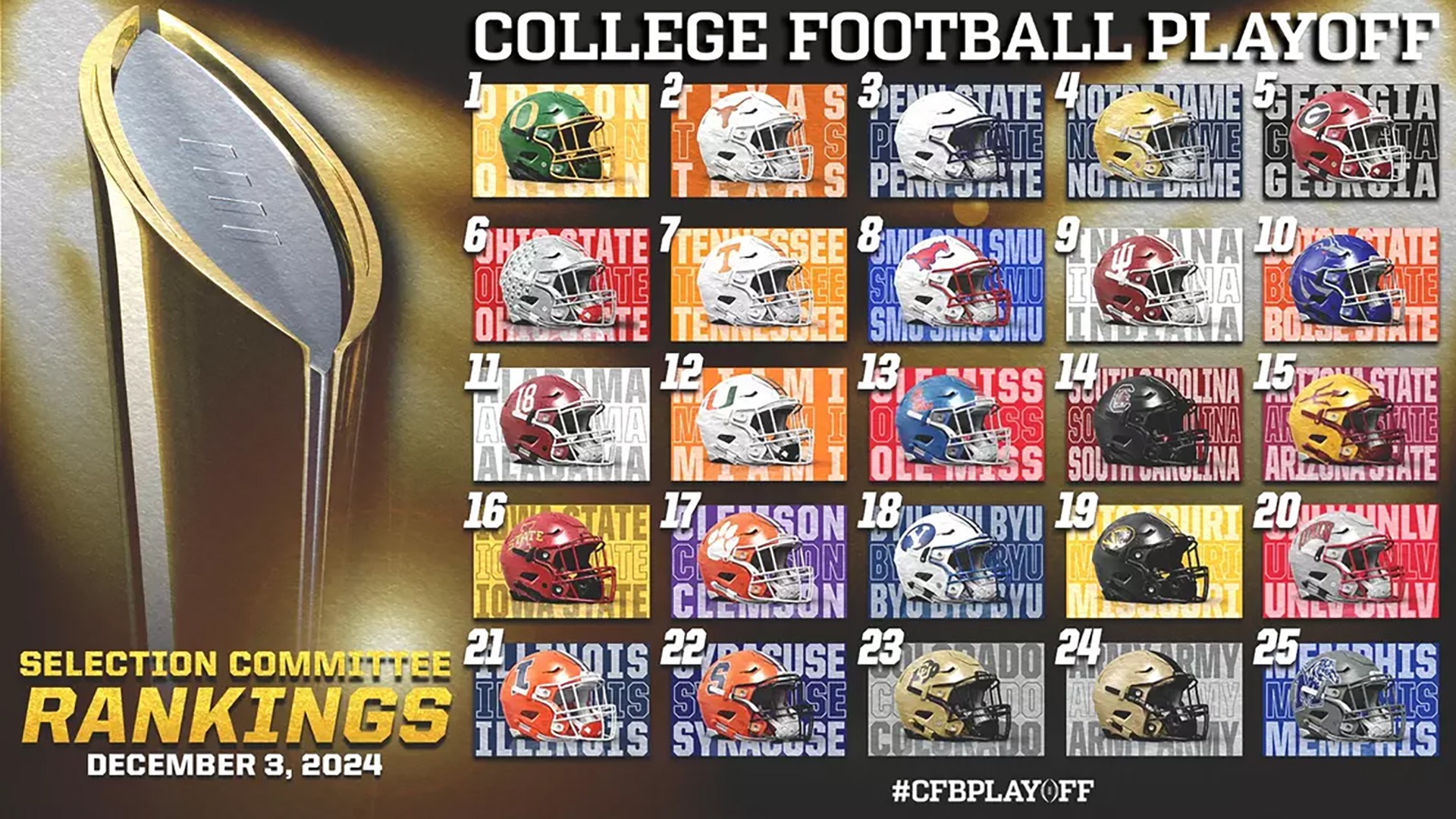CFP Rankings, 12-3-24