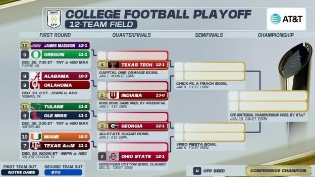 CFP Bracket 2025-26 ESPN