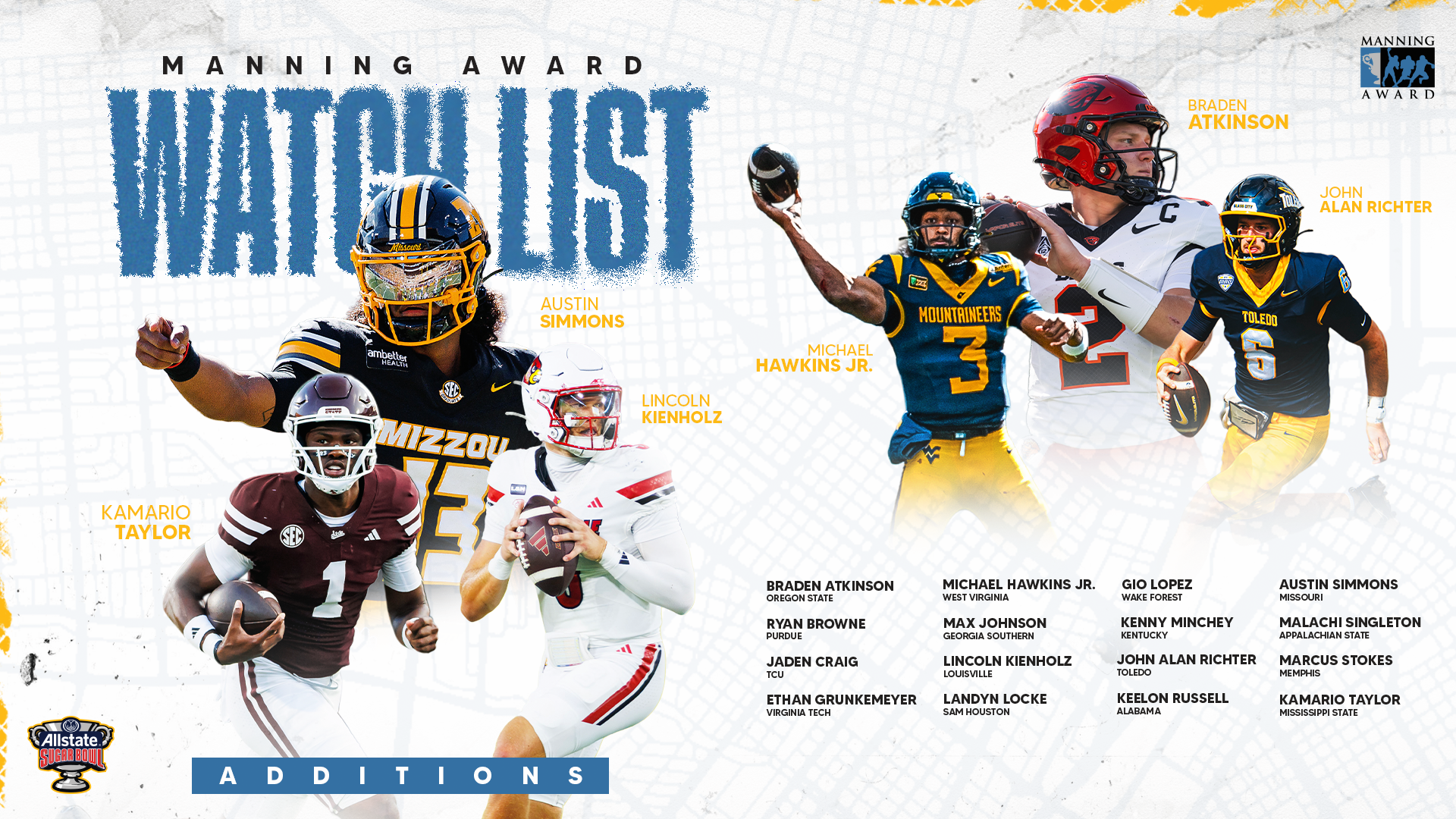 Watch List Additions