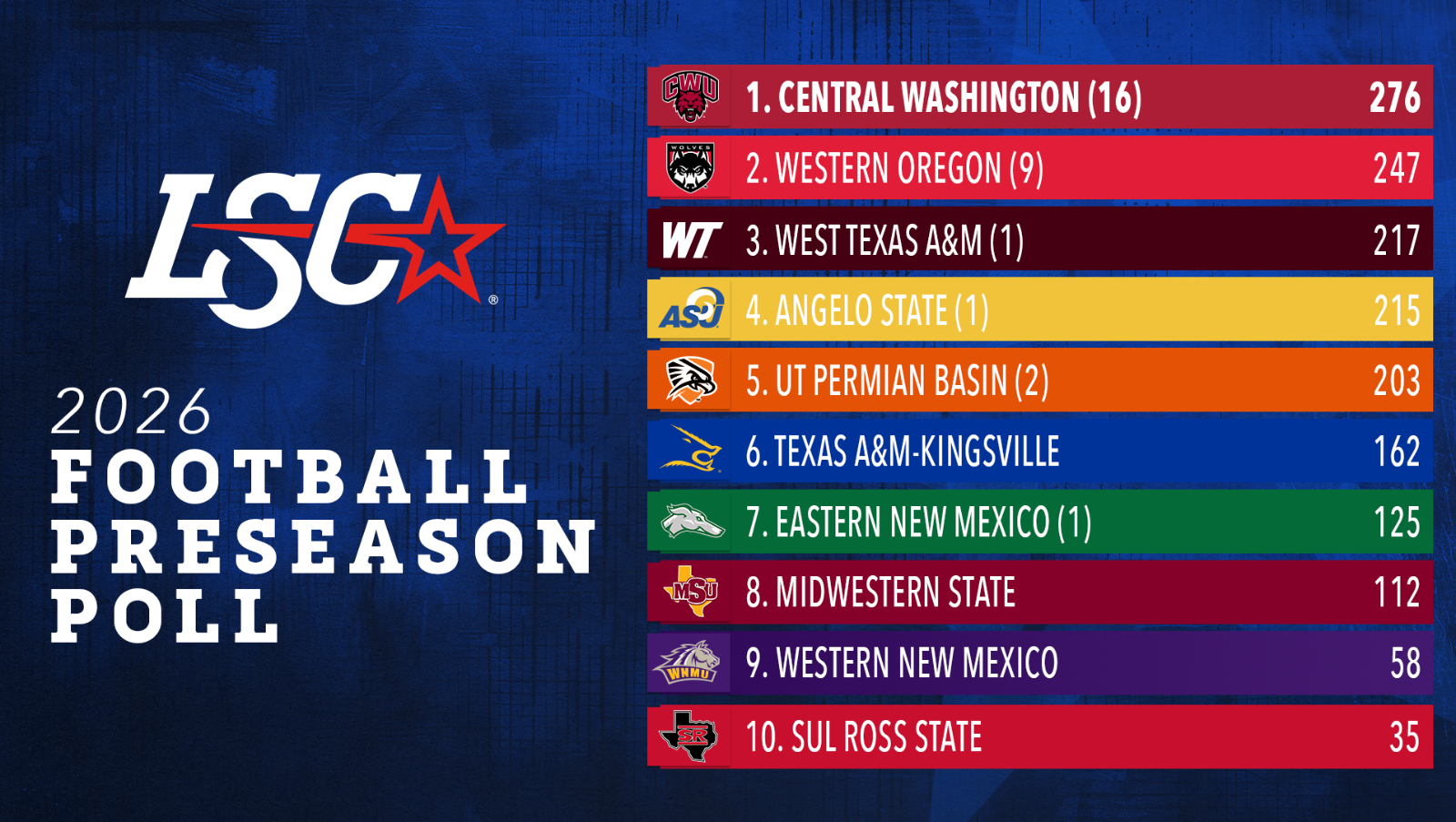 2026 LSC FB preseason poll 