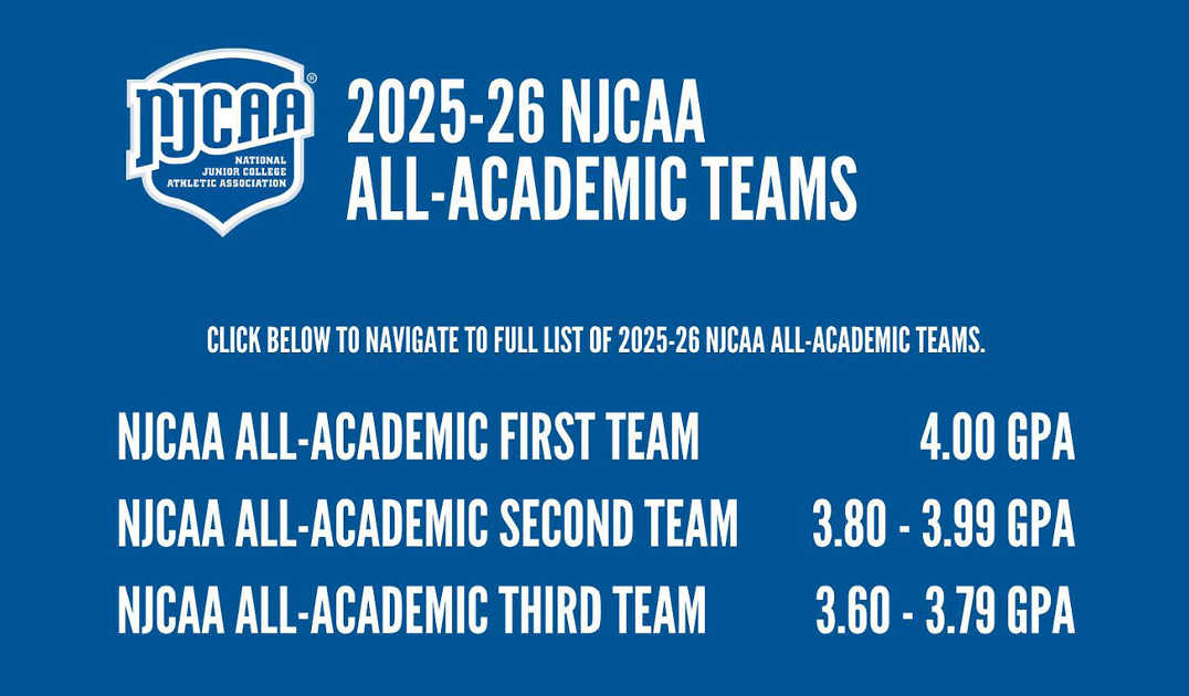 Blue graphic from the NJCAA titled “2025–26 NJCAA All-Academic Teams.” It lists the GPA requirements for each academic team designation: First Team (4.00 GPA), Second Team (3.80–3.99 GPA), and Third Team (3.60–3.79 GPA).
