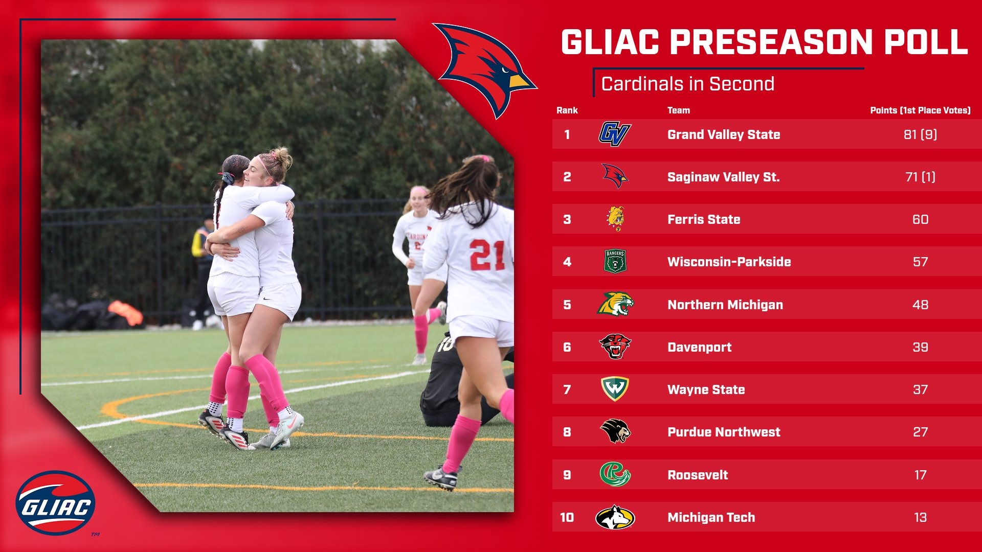 Women's Soccer GLIAC Preseason Poll Graphic