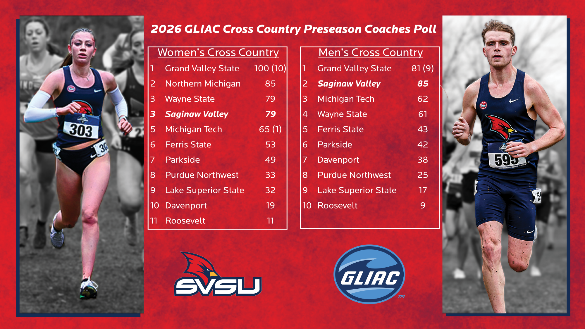 2026 GLIAC Cross Country Preseason Poll Graphic