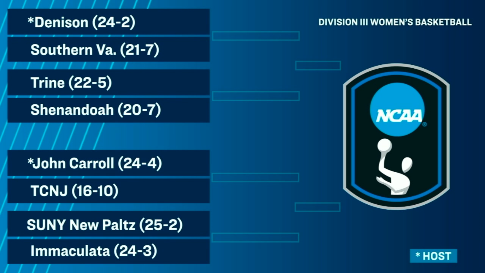 WBB NCAA Tournament Bracket 2025-26