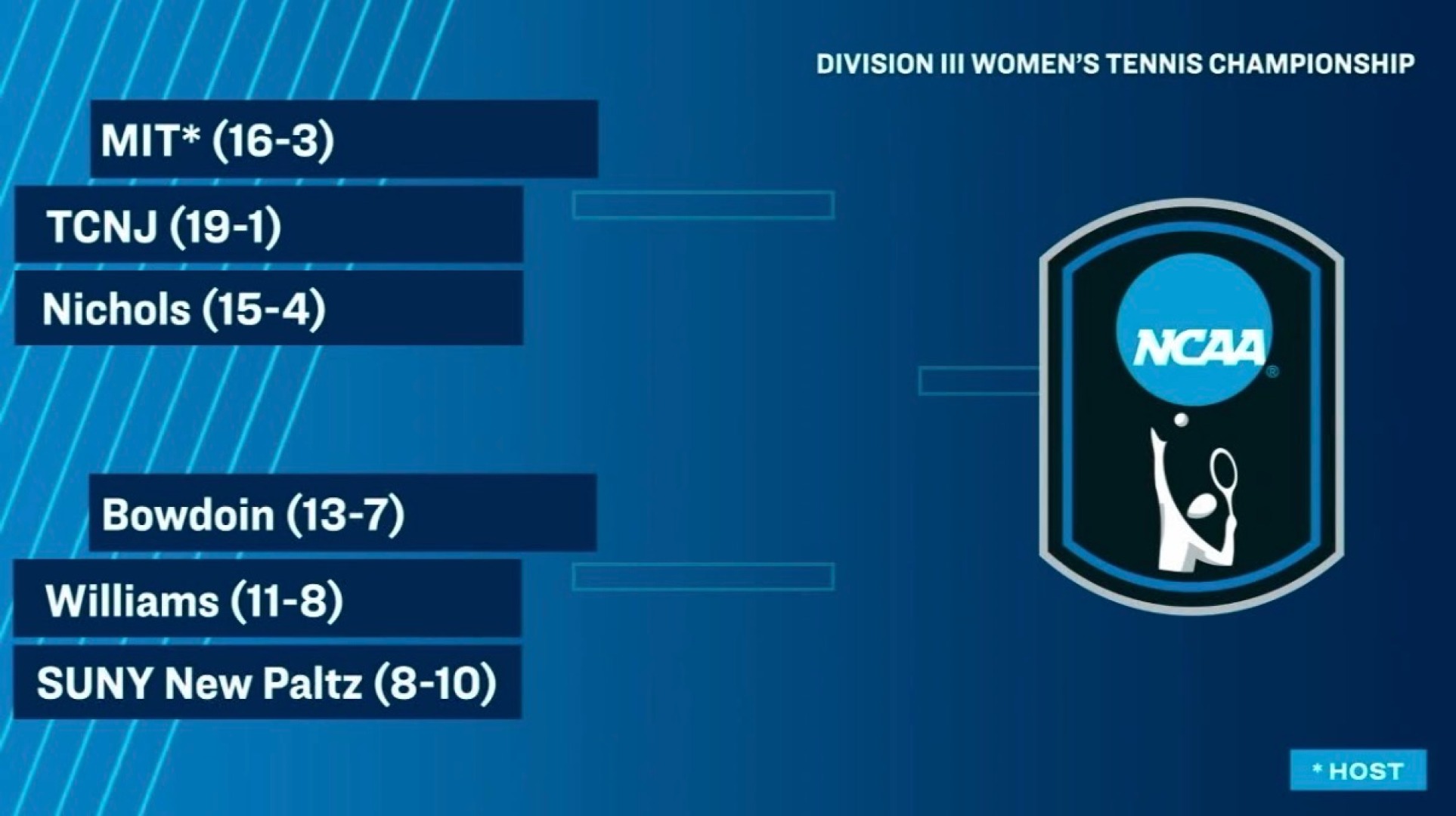 NCAA WTEN Bracket