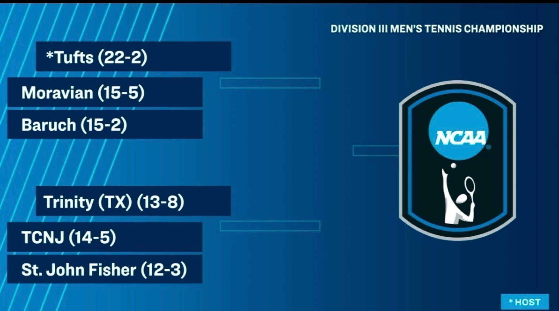 NCAA MTEN Bracket