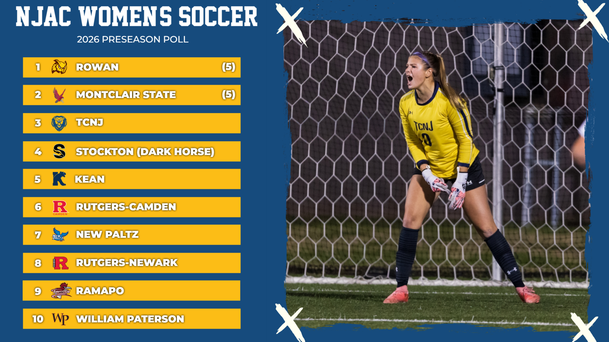 WSOC Preseason Poll 2026