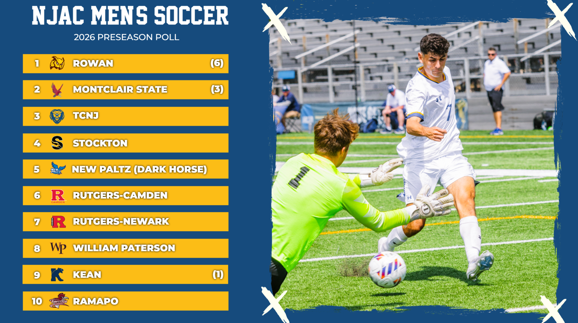 MSOC Preseason Coaches' Poll 2026