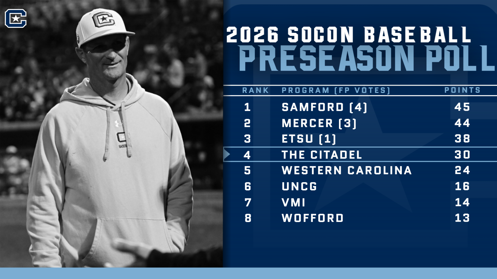 Baseball Preseason Poll