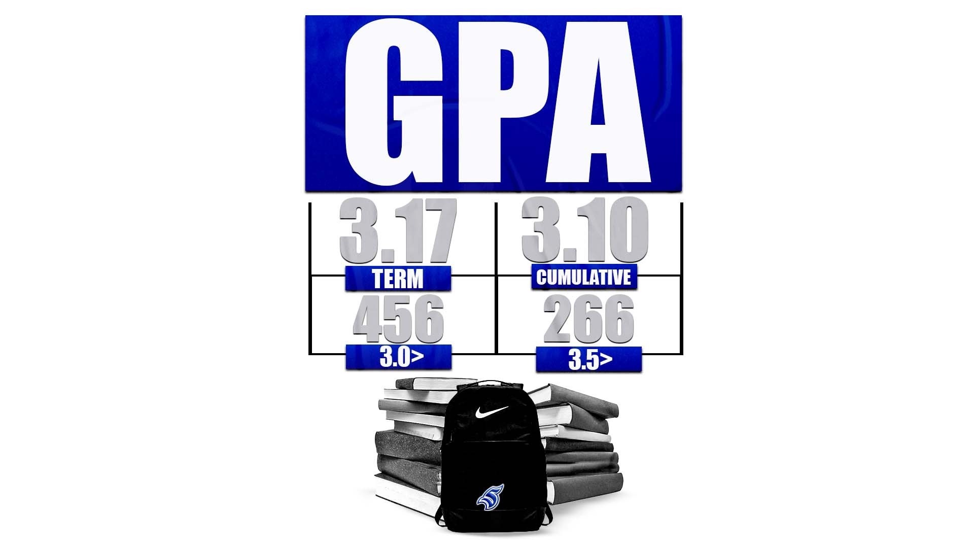 Athletics GPA_061223