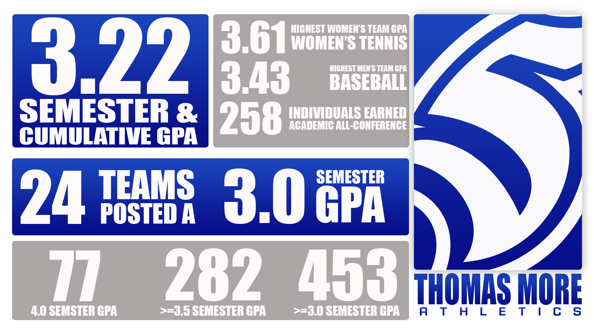 GPA Spring 26