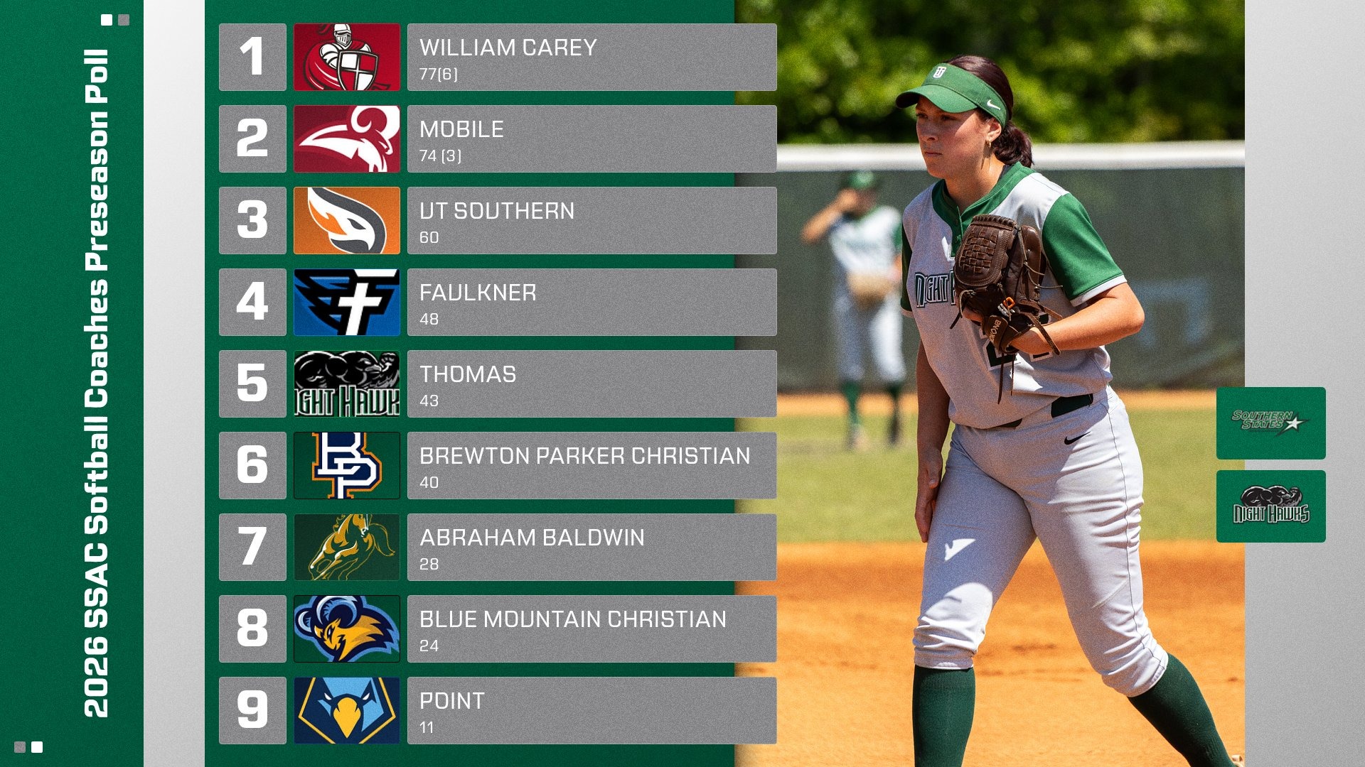 TU picked 5th in preseason poll