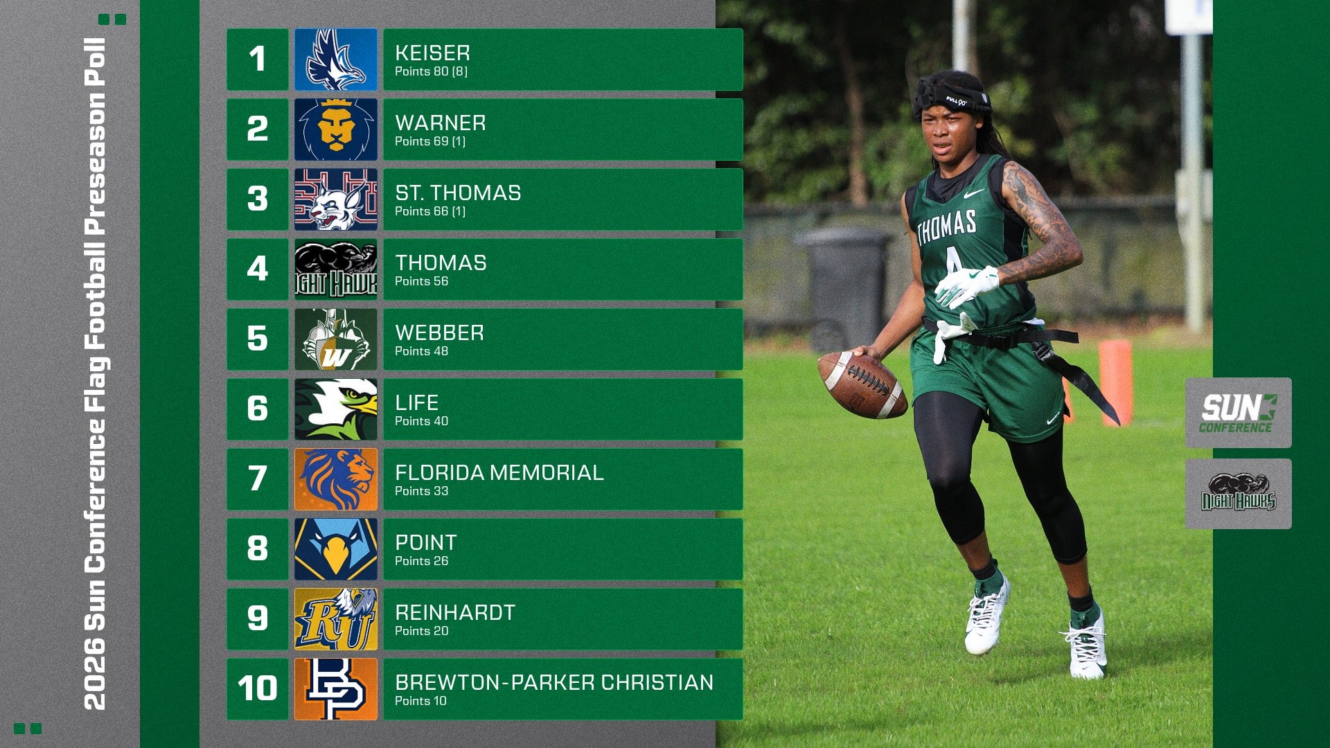 Preseason Poll Graphic