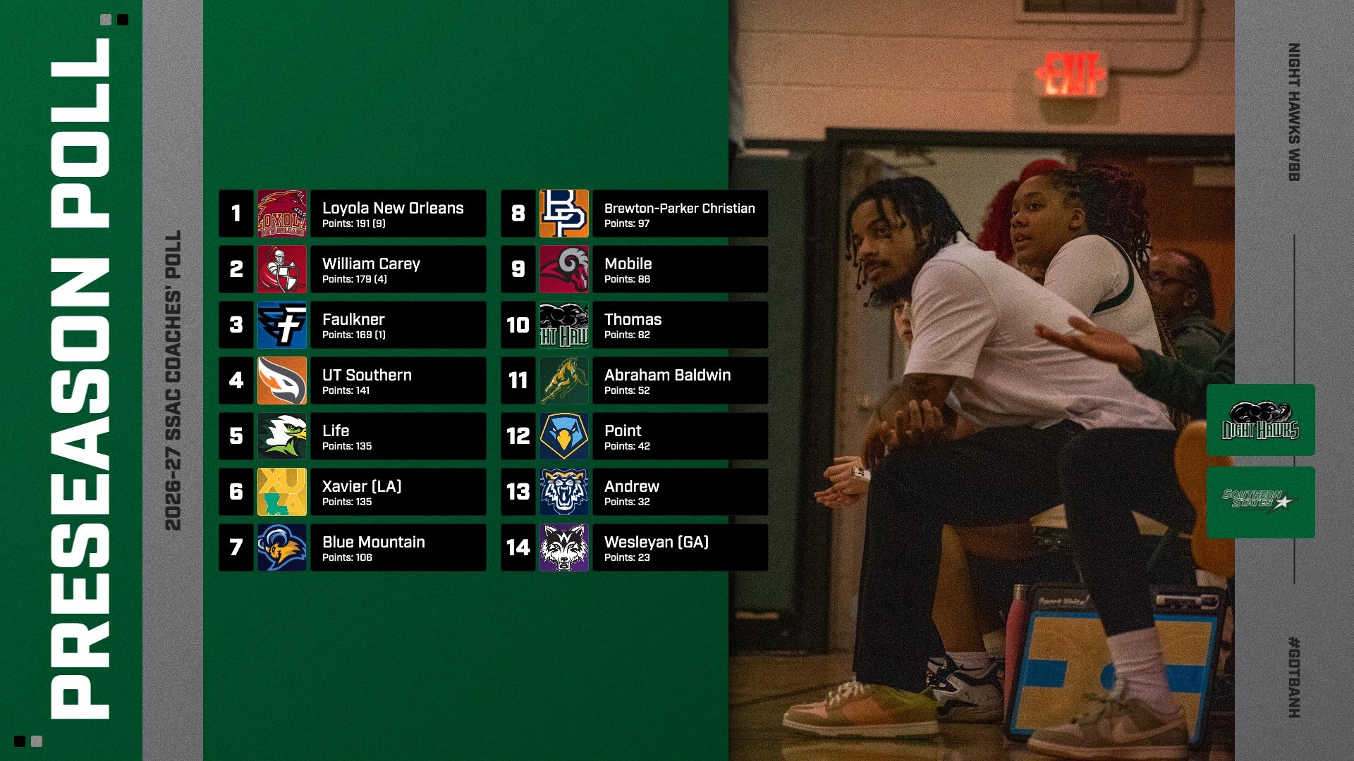 wbbpreseasonpoll2627