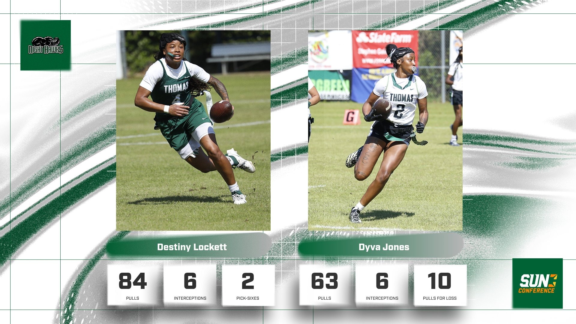 Destiny Lockett and Dyva Jones win SUN Conference second team all-conference honors