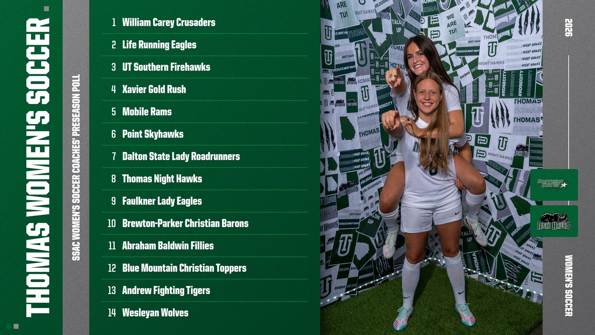 Thomas voted eighth in 2026 SSAC Women's Soccer Coaches' Preseason Poll