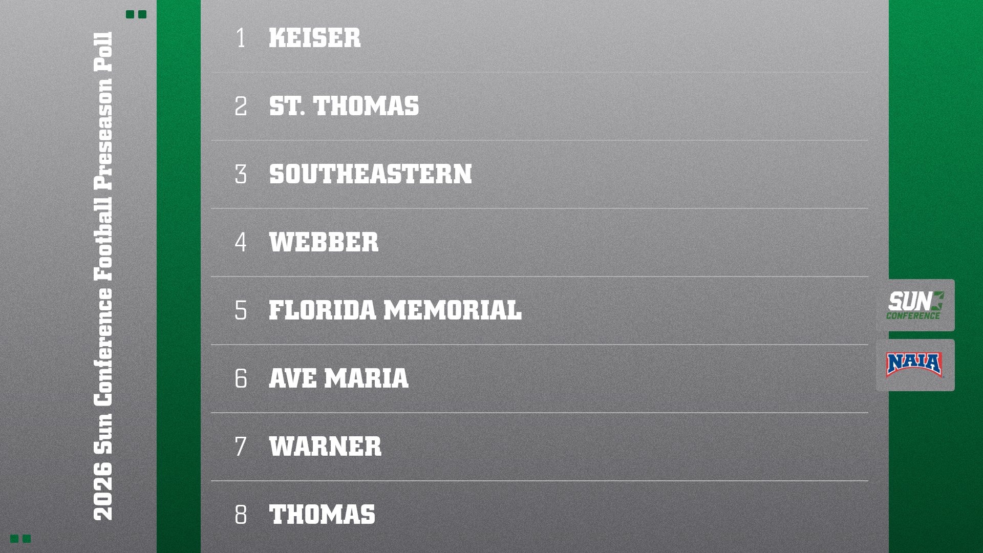 2026 Football Preseason Poll