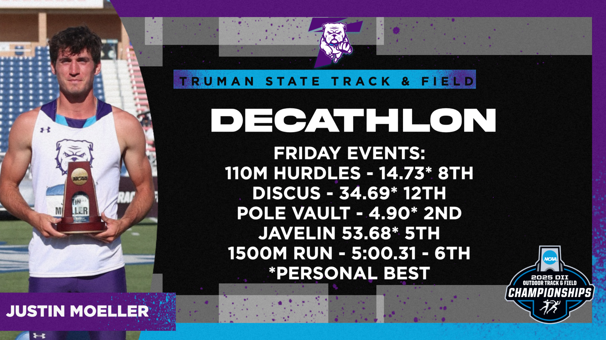 25NCAA-Moeller Day 2