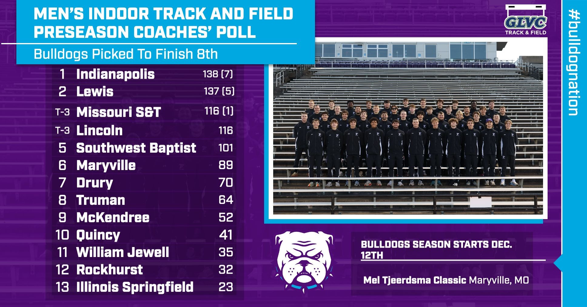2026-27 Indoor Track and Field Coaches Poll with GLVC Rankings