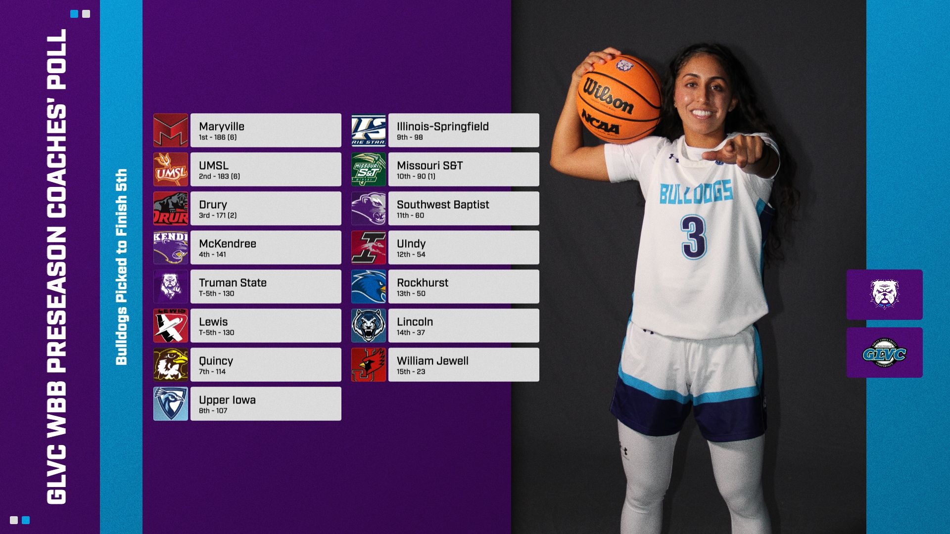 2026-27 GLVC Women's Basketball Preseason Poll has Truman finishing 5th 