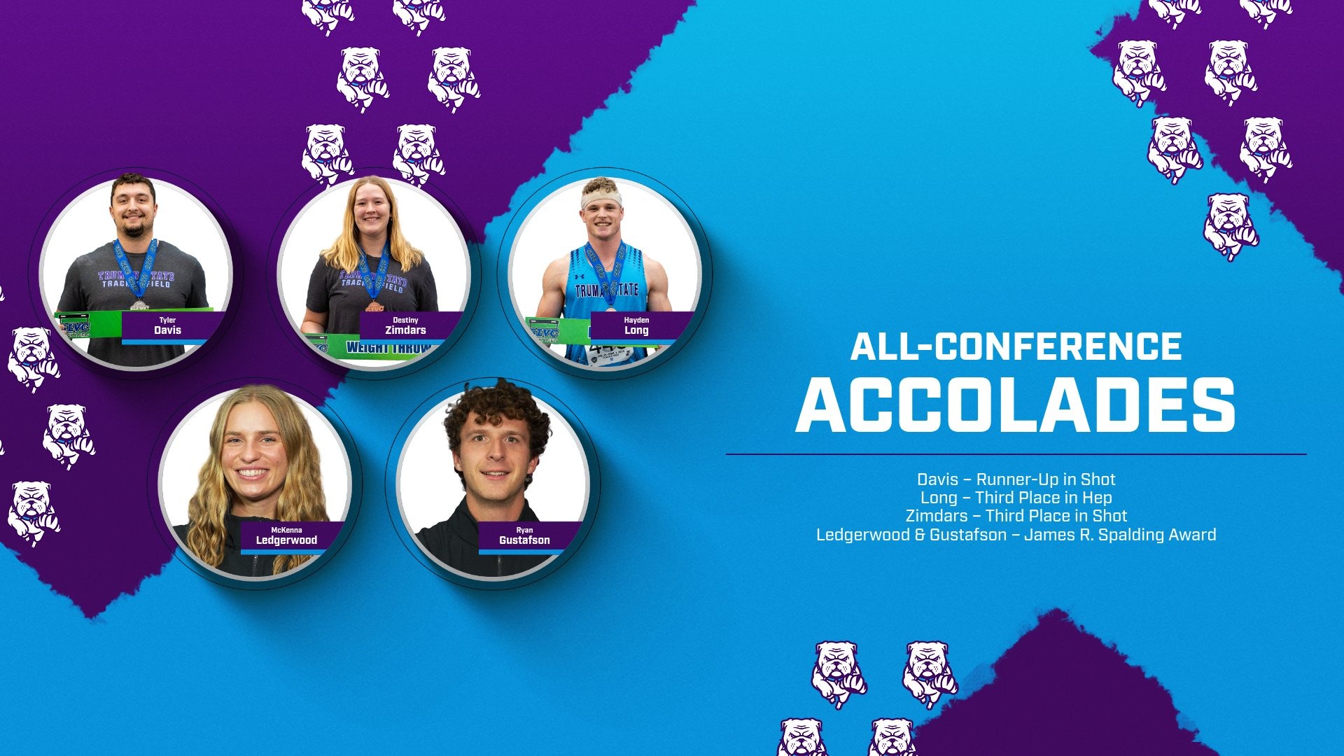 Track and Field Indoor All-GLVC