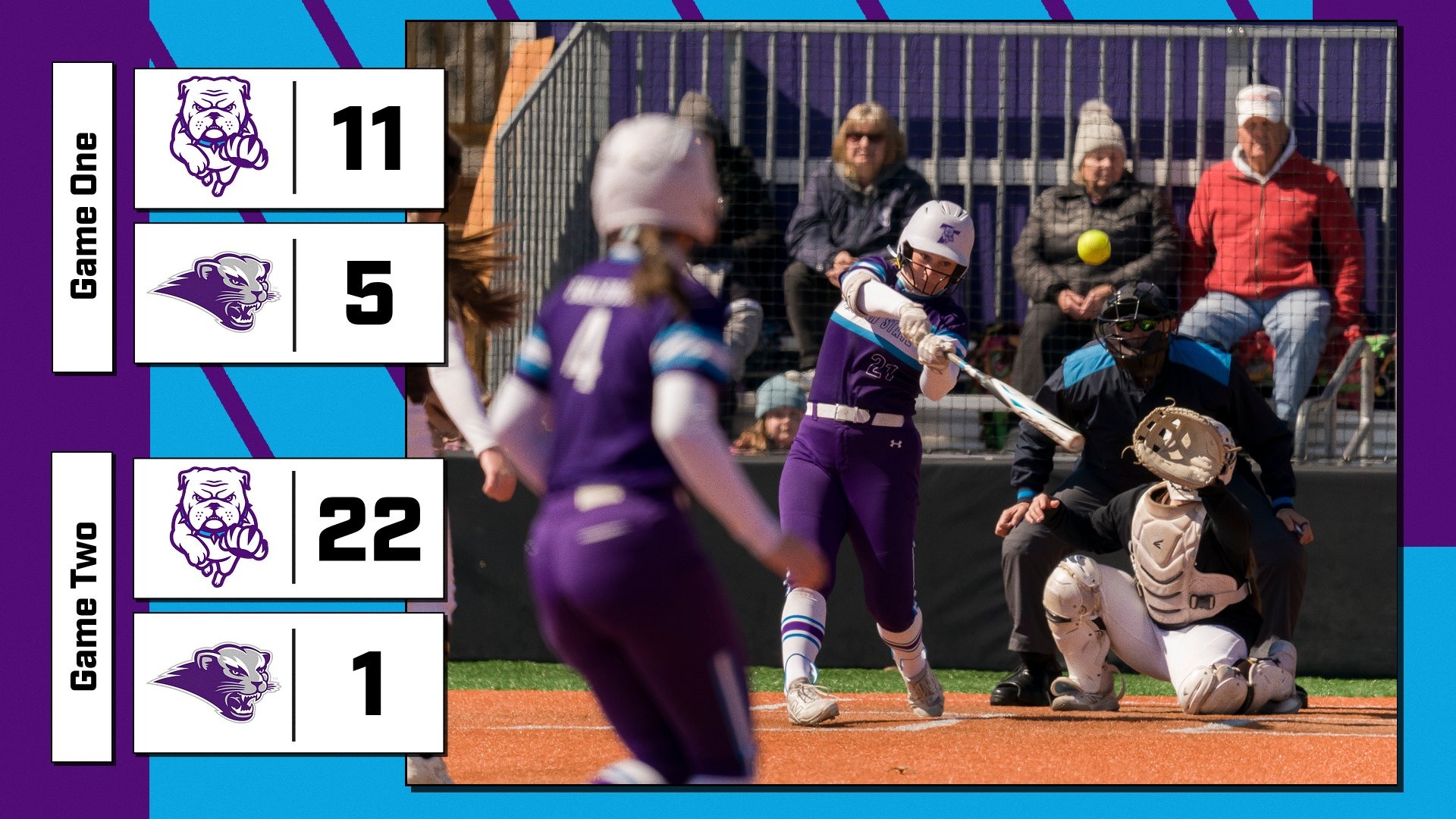 Two-game result graphic: Game One 11-5, Game Two 22-1 vs Southwest Baptist Bearcats. Softball action photo.