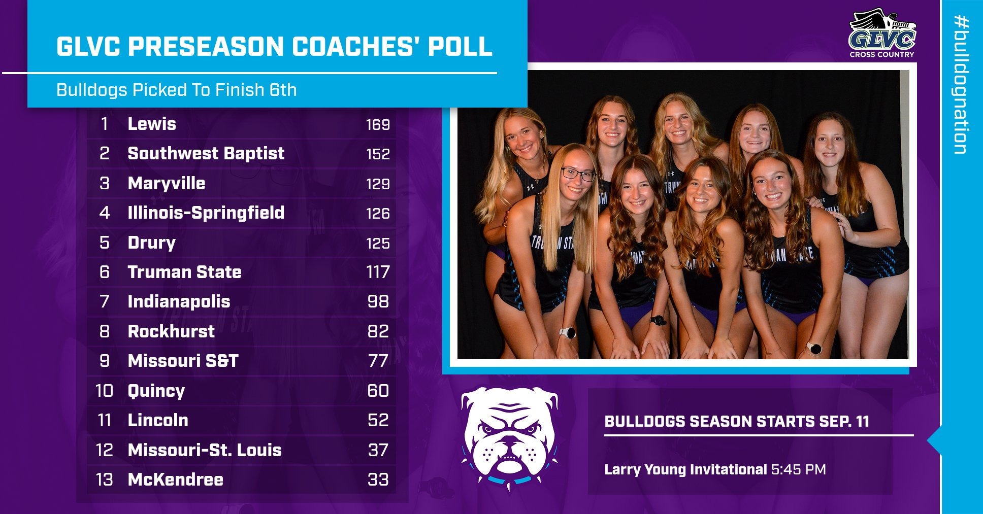 2026 Women's XC GLVC Poll Truman State picked to finish in 6th place