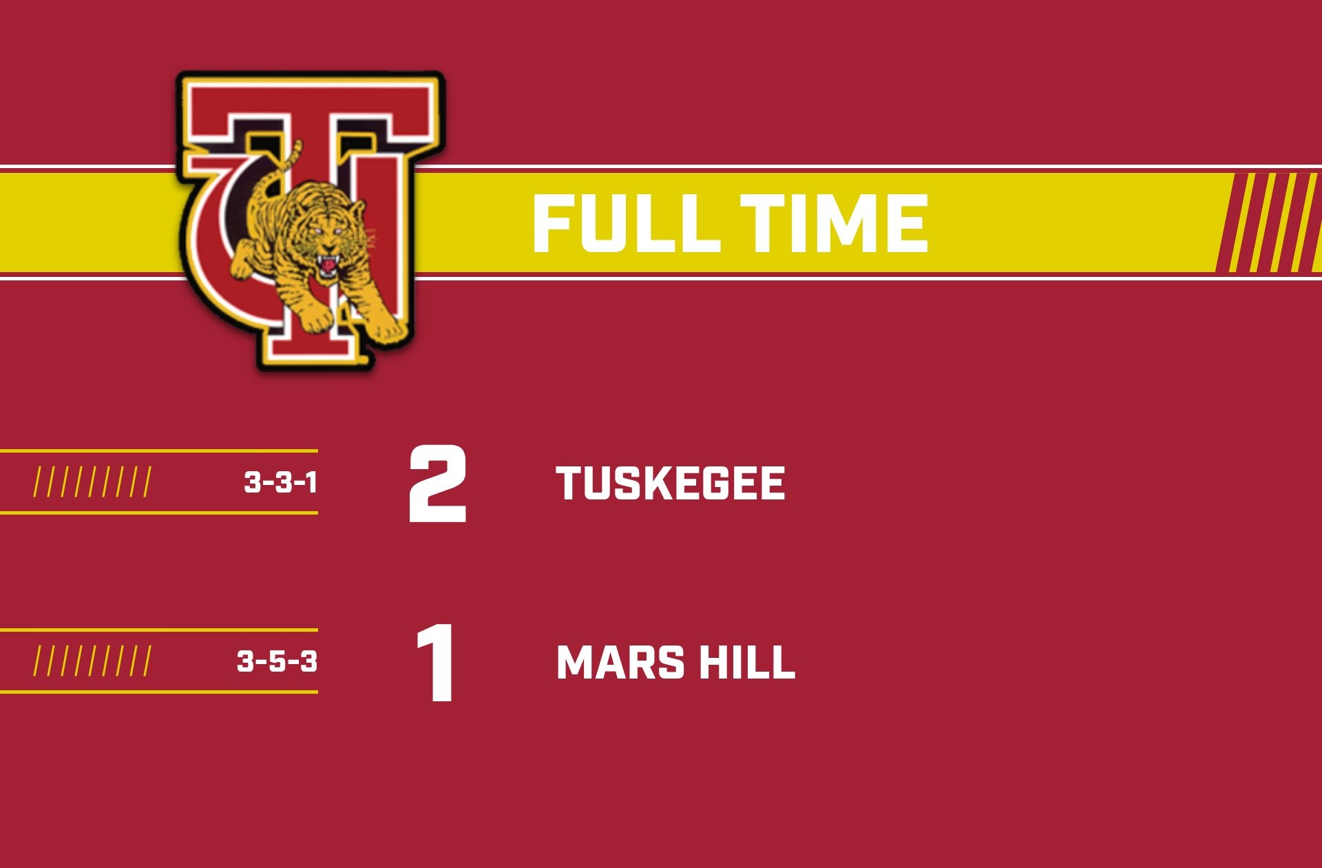 TU vs. Mars Hill WSOC score 2026