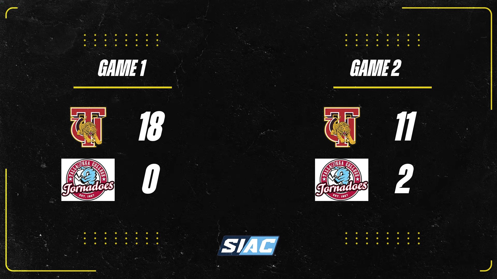 Talladega-Tuskegee Softball Score 2026