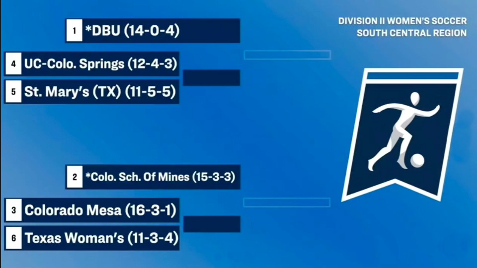 TWU SOCCER EARNS A TICKET TO THE NCAA TOURNAMENT FOR THE SECOND TIME IN