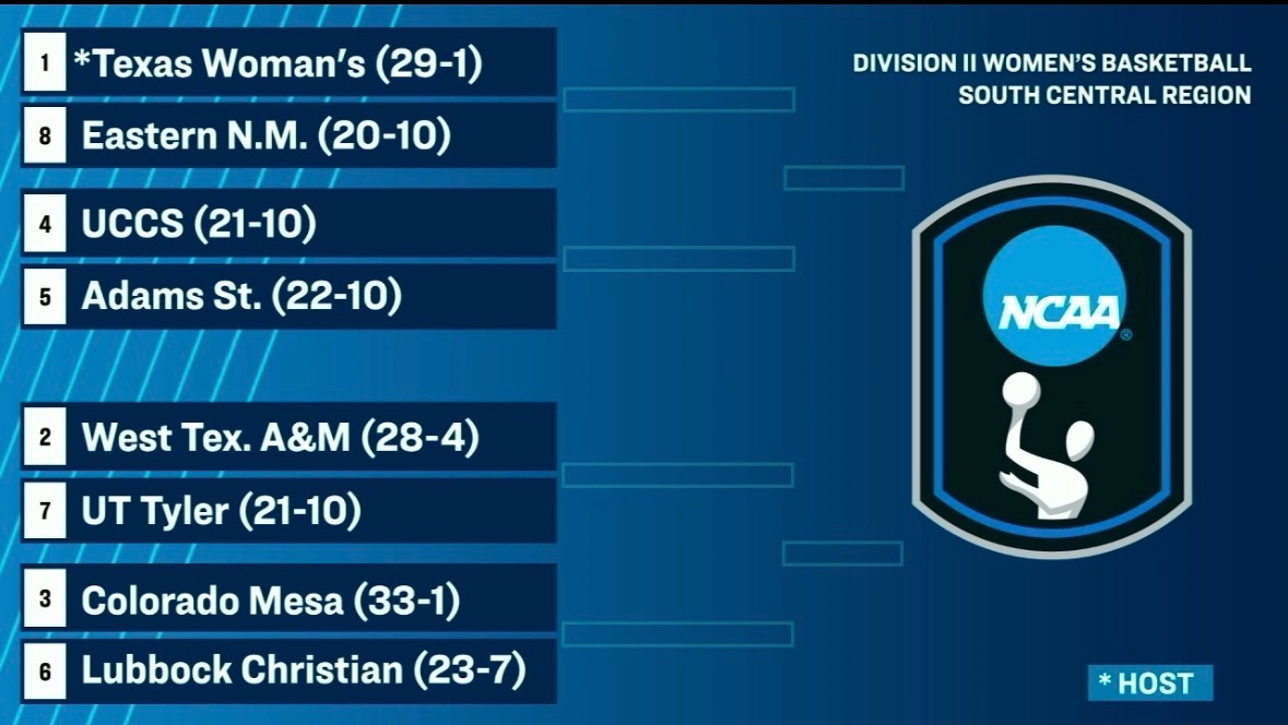 2026 SOUTH CENTRAL REGIONAL TOURNAMENT BRACKET
