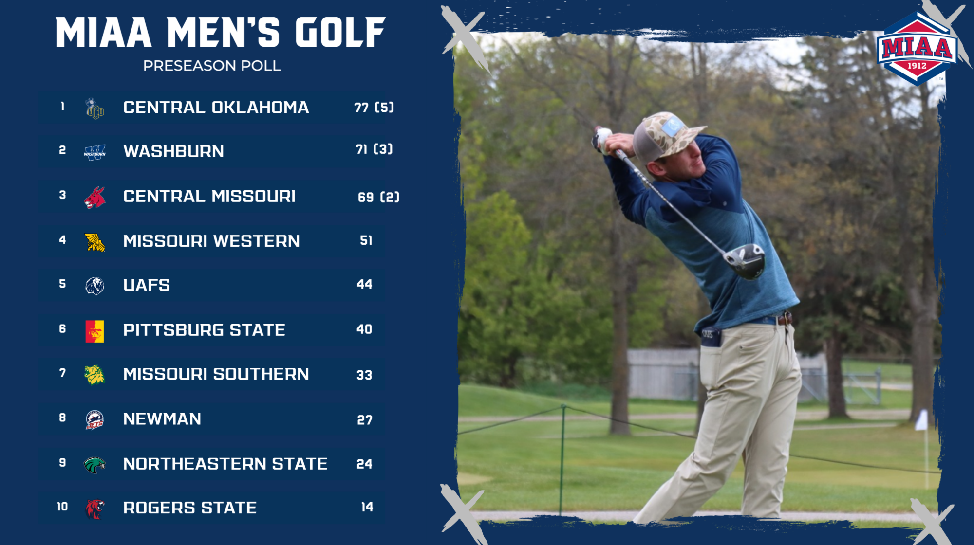 men's golf preseason poll