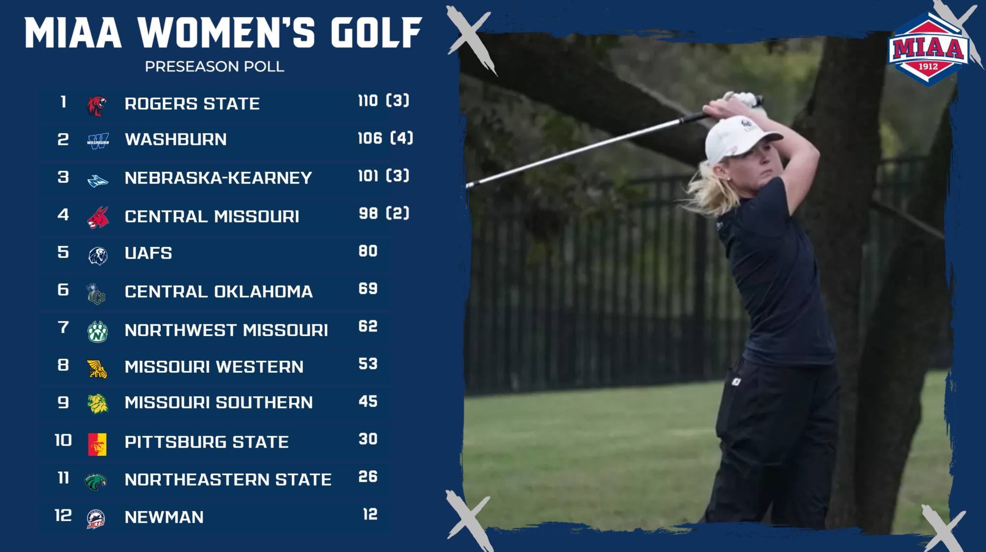women's golf rankings