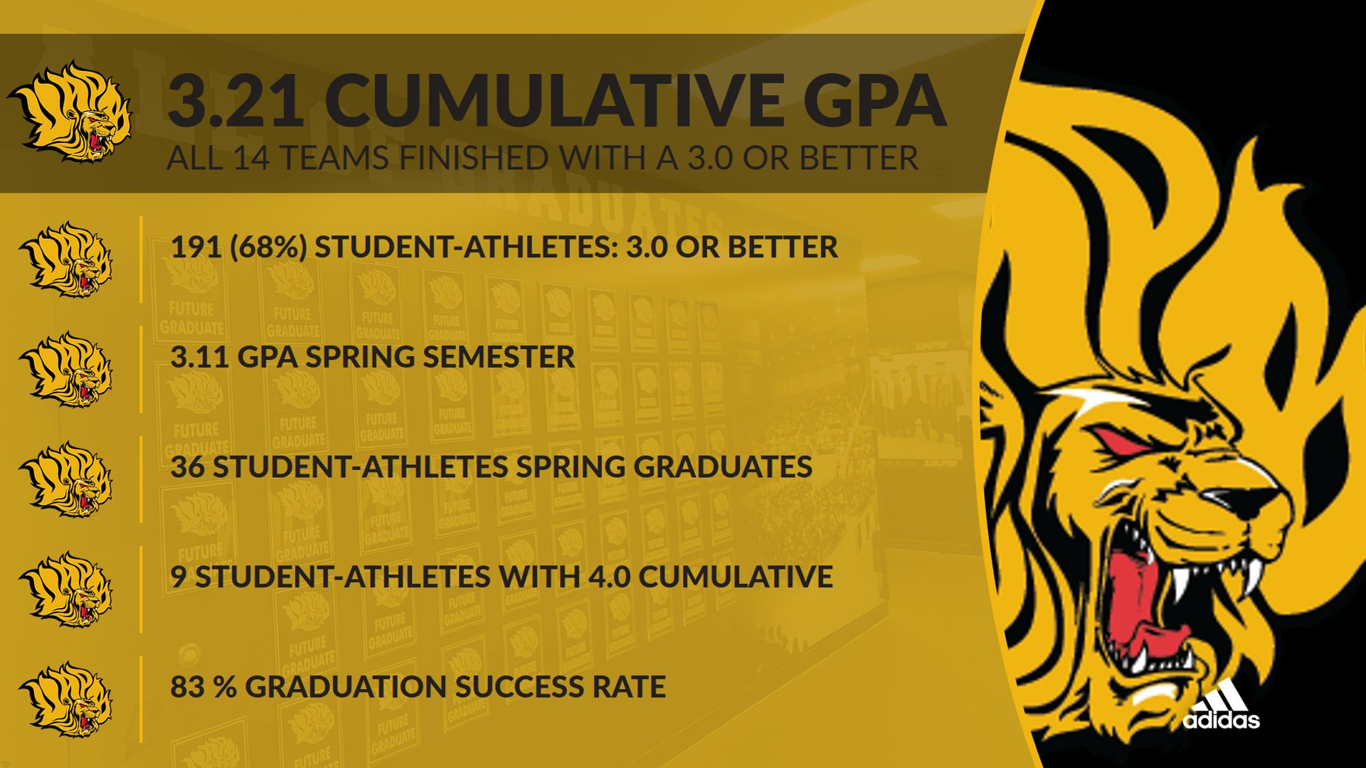 UAPB Athletics GPA