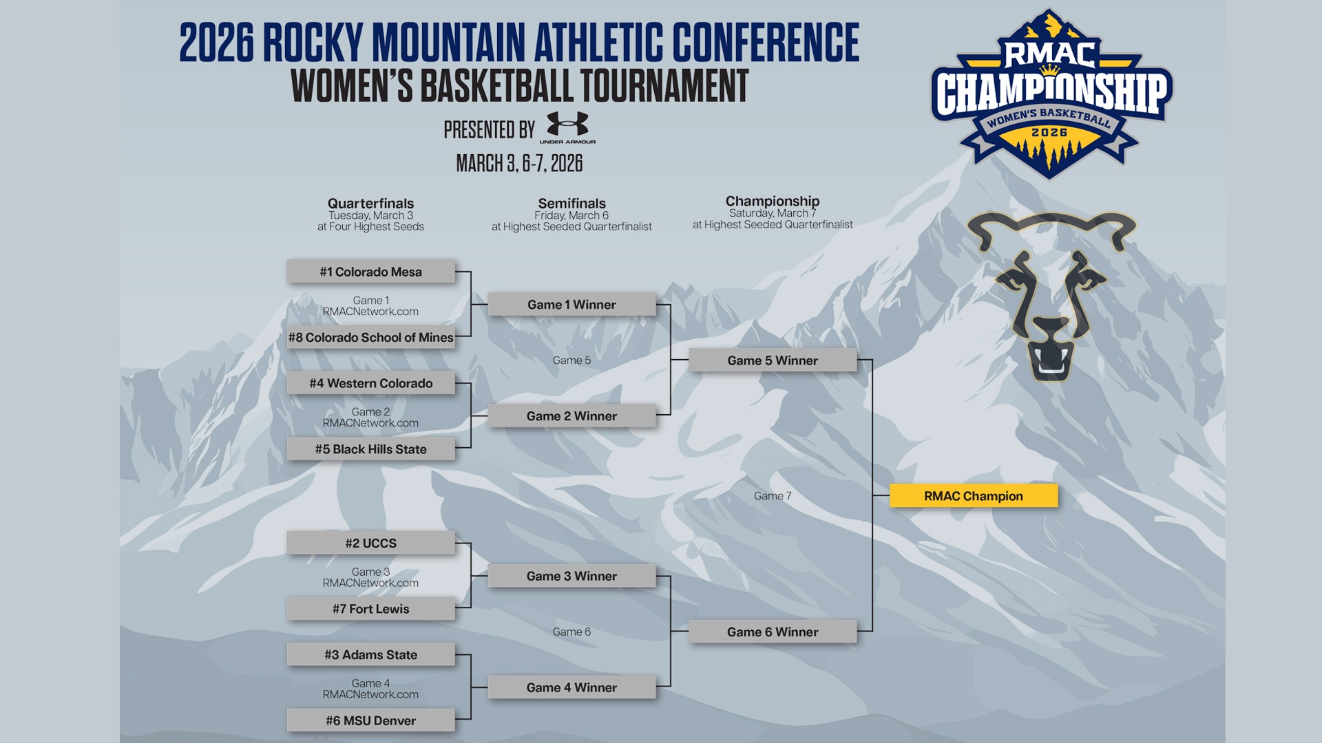 2026 rmac wbb bracket