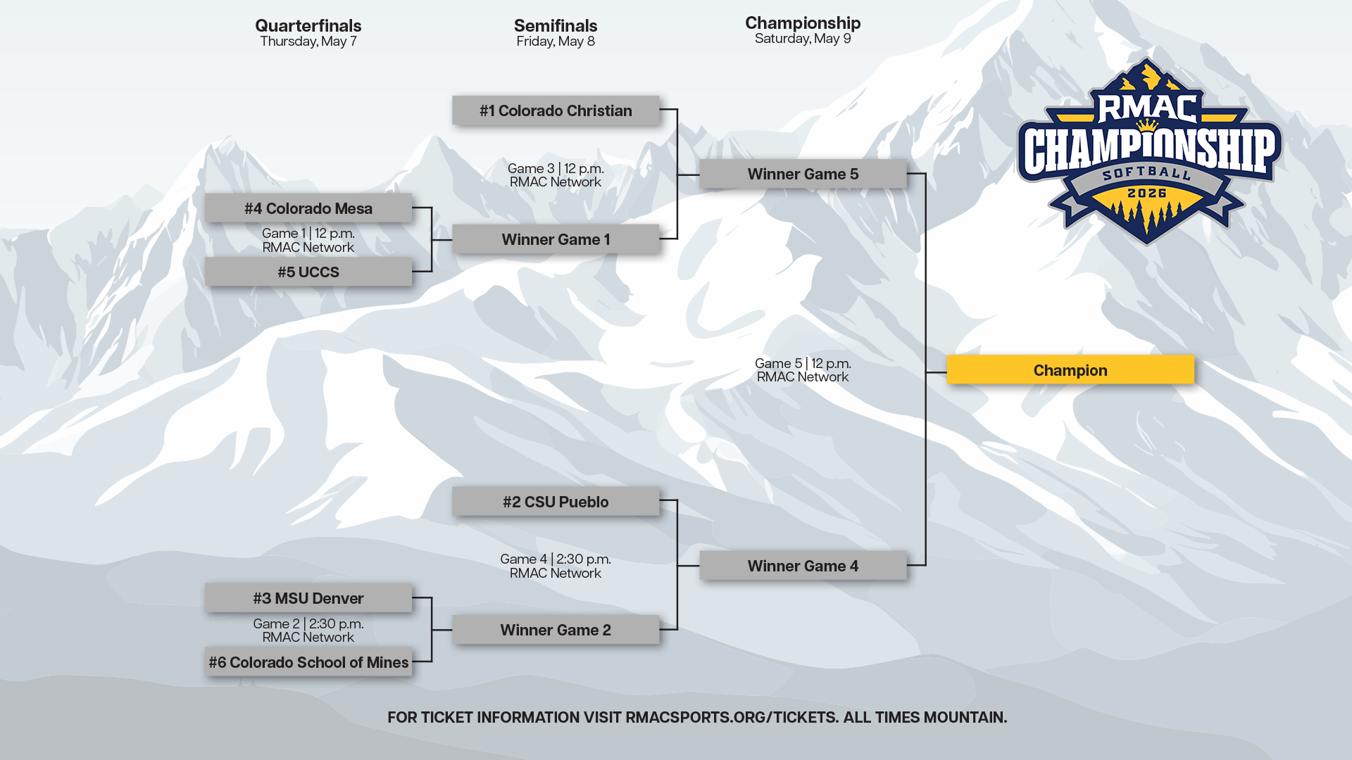 RMAC Tournament Bracket - Softball