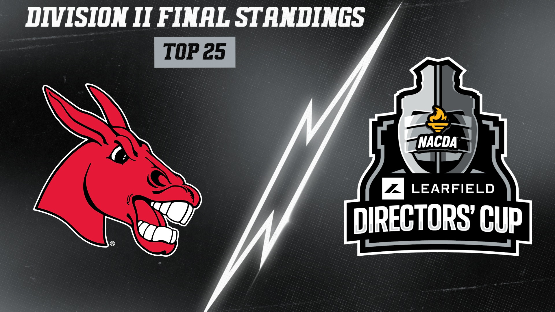 UCM Athletics Learfield Directors' Cup Final Standings Graphic 2025-26