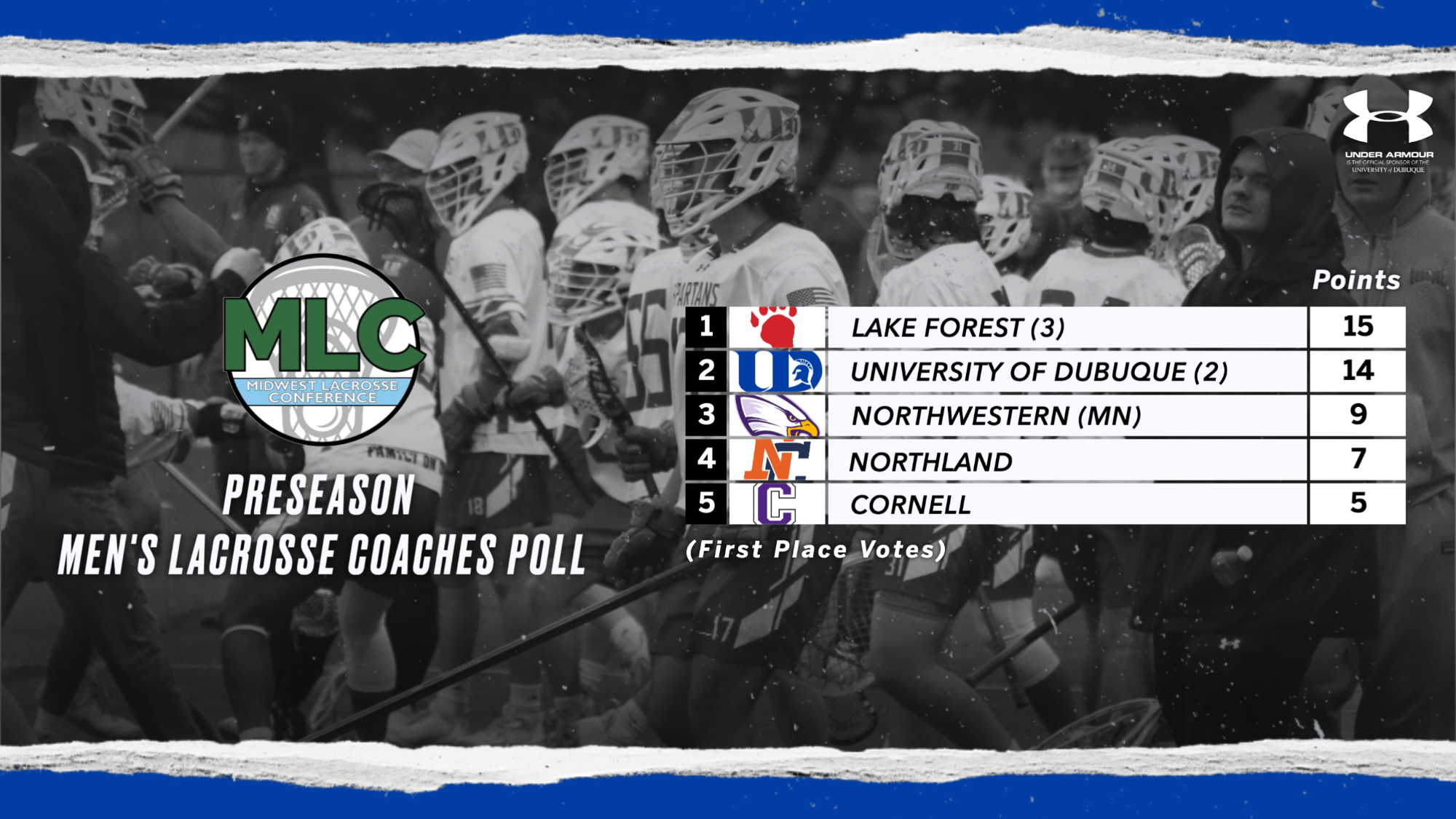 Men's Lacrosse Picked to Finish RunnerUp in MLC Preseason Coaches