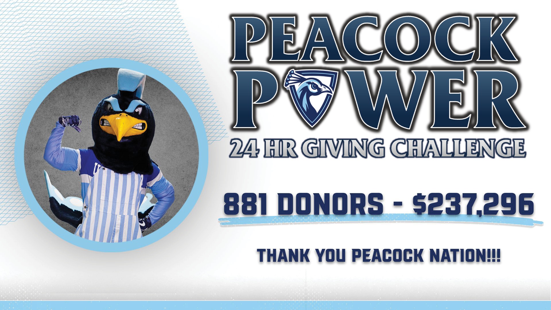 Updated Peacock Power Totals for Release