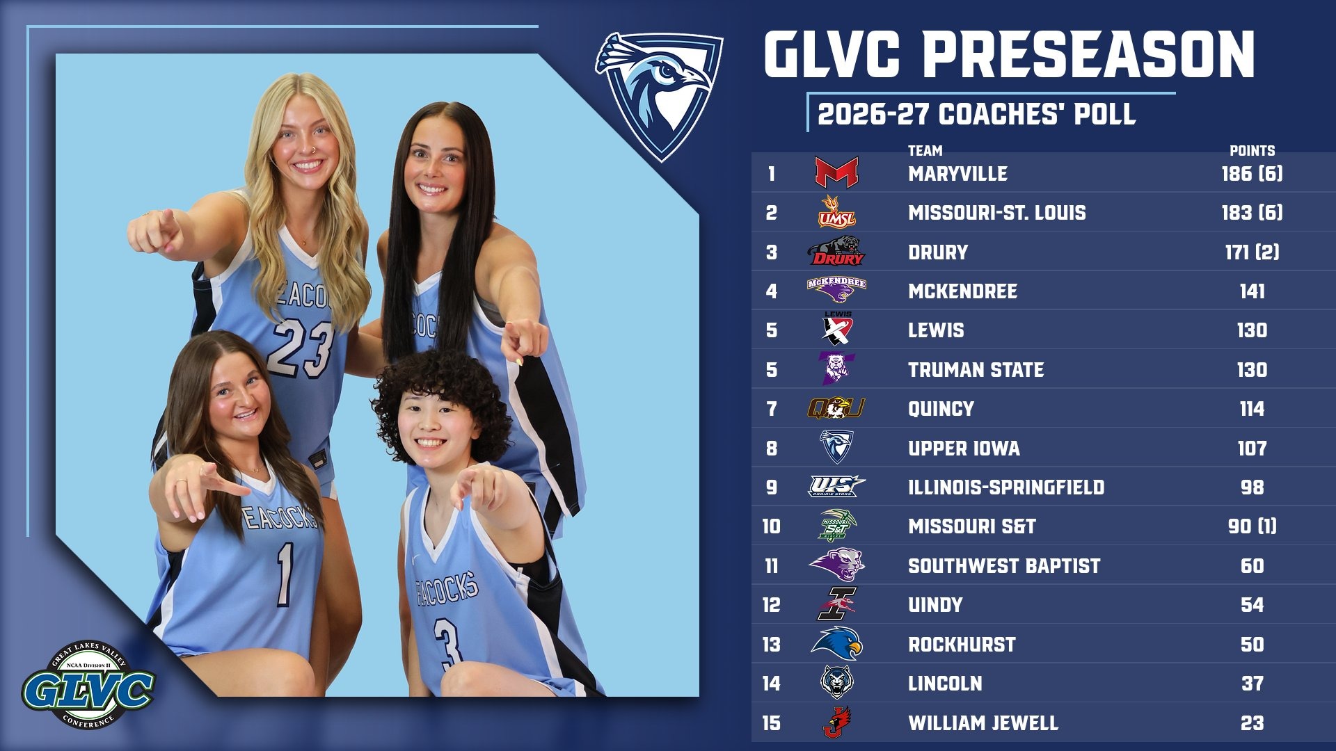 2026-27 GLVC Women's Basketball Preseason Poll Graphic