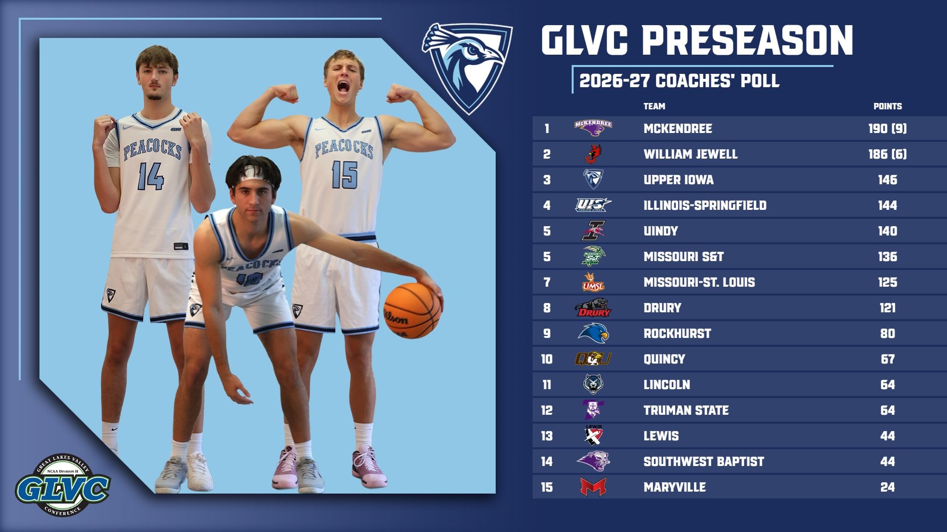 Men's Basketball Preseason Poll Graphic 2026-27
