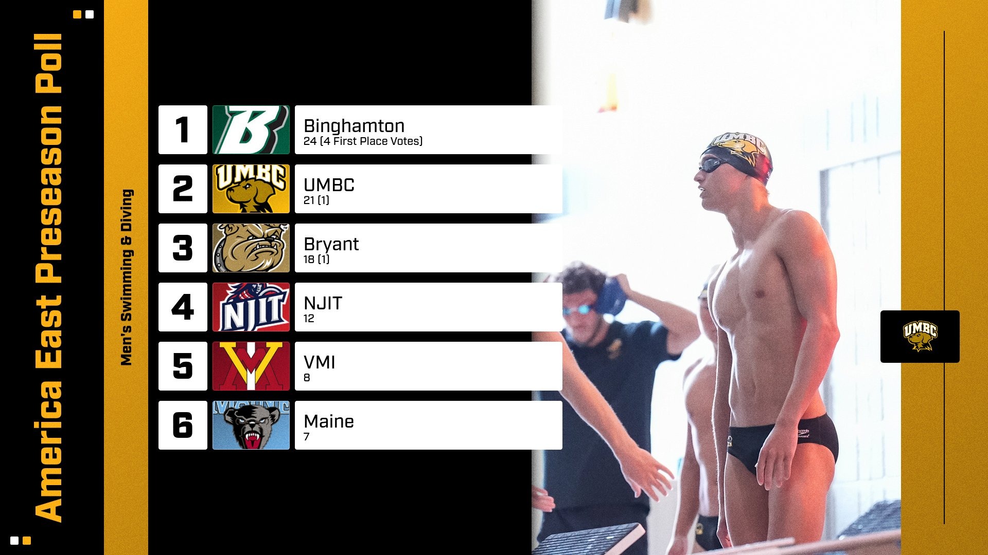 Women's SwimDive Preseason Poll 2526