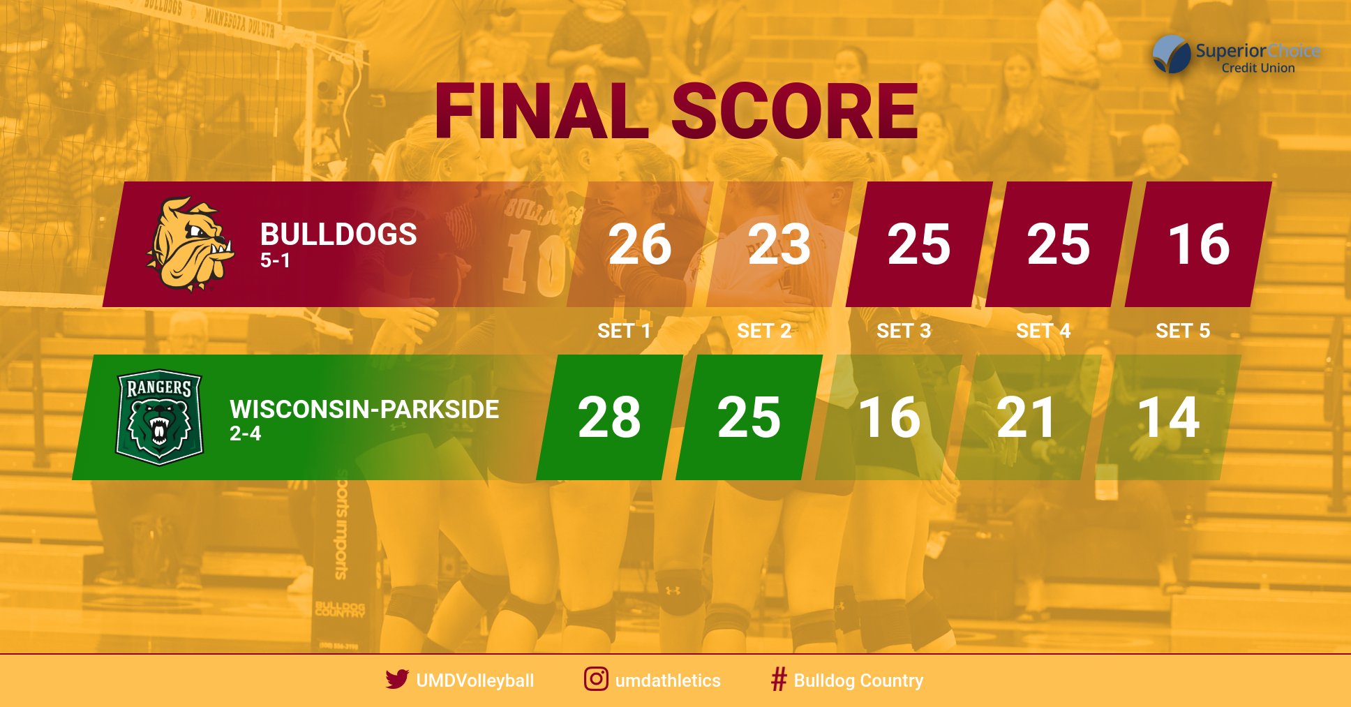 UMD GRINDS OUT COMEBACK WIN AGAINST PARKSIDE, GO 20 ON DAY UMD Athletics