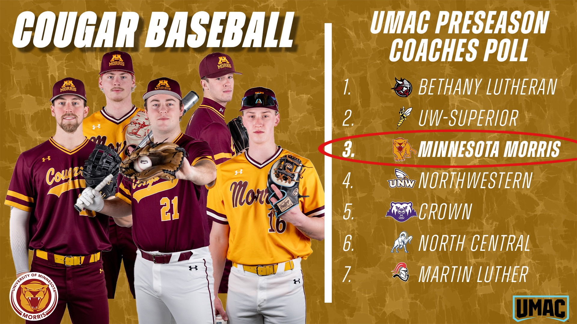 Cougar Baseball UMAC Preseason Coaches Poll 1. Bethany Lutheran 2. UW-Superior 3. Minnesota Morris 4. Northwestern 5. Crown 6. North Central 7. Martin Luther