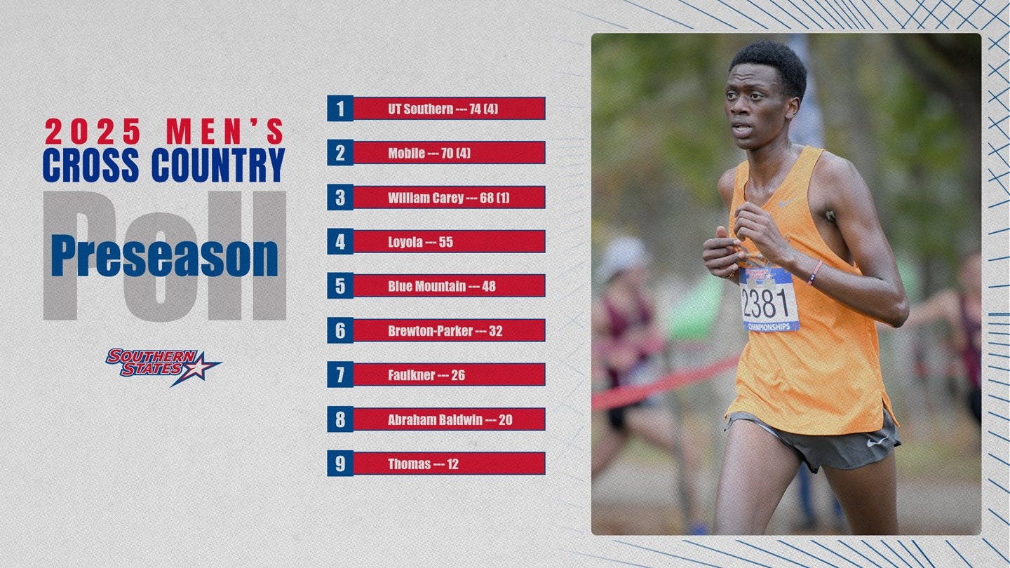 MXC Preseason Poll 2025