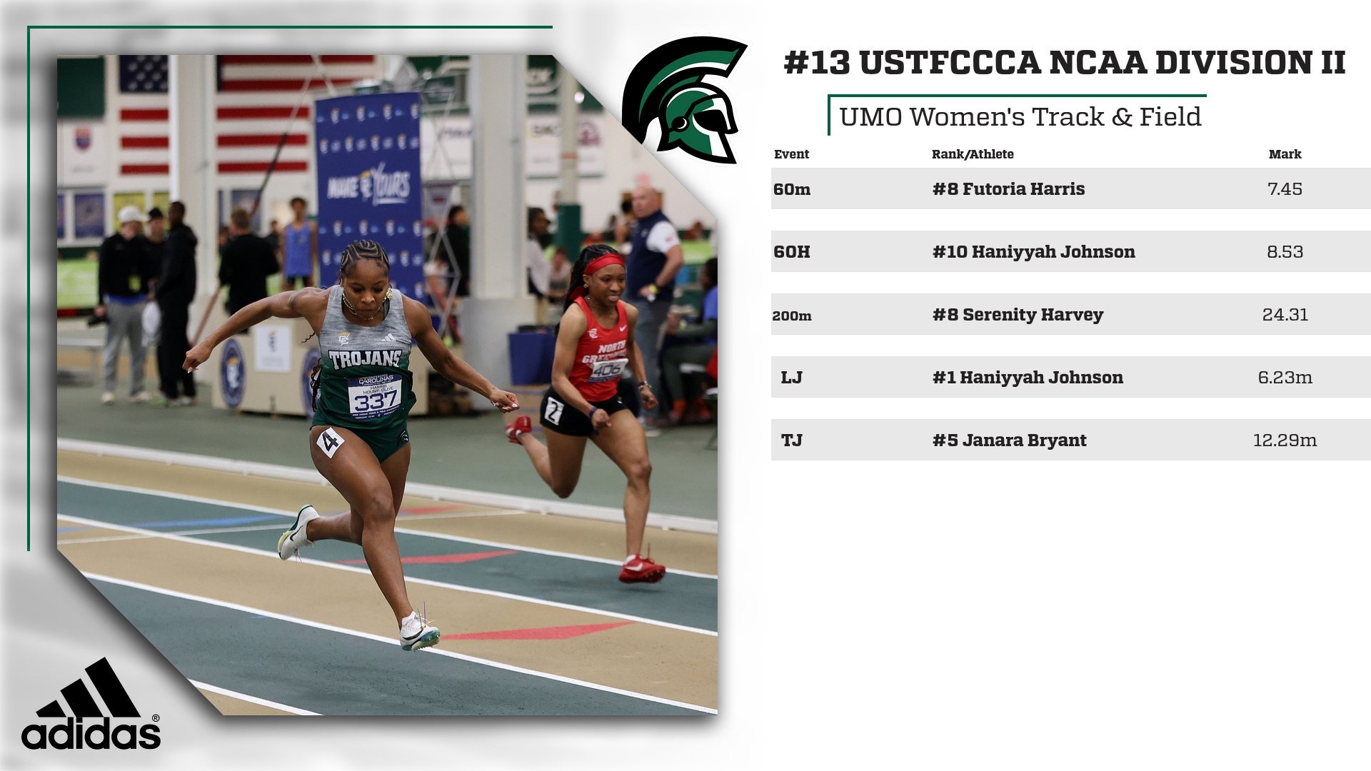 USTFCCCA wtf rank