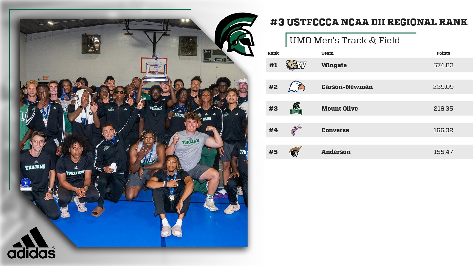 mtxf rankings southeast